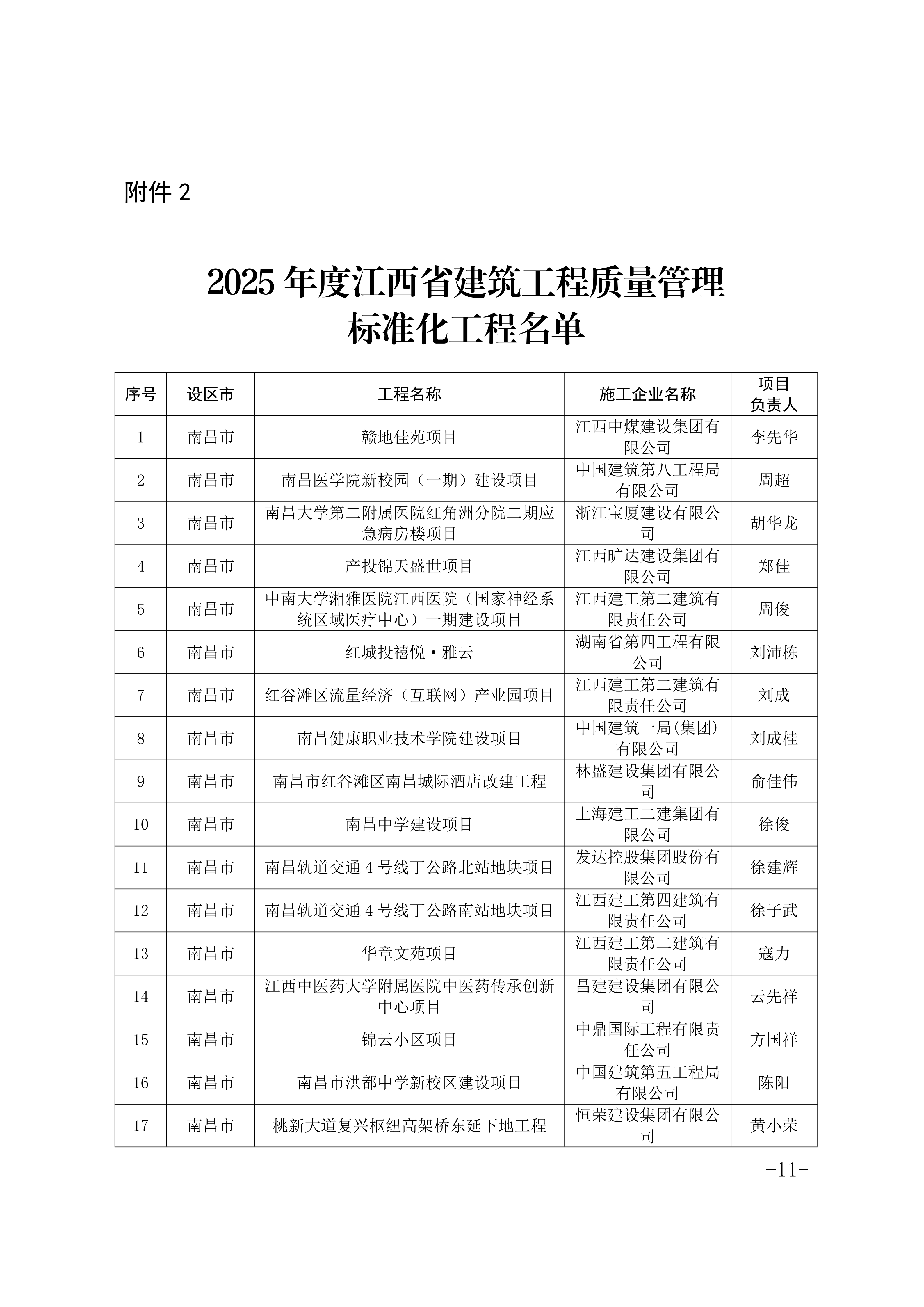 关于公布2025年度江西省建筑施工安全生产标准化工地和建筑工程质量管理标准化工程名单的通知(1)_11.png