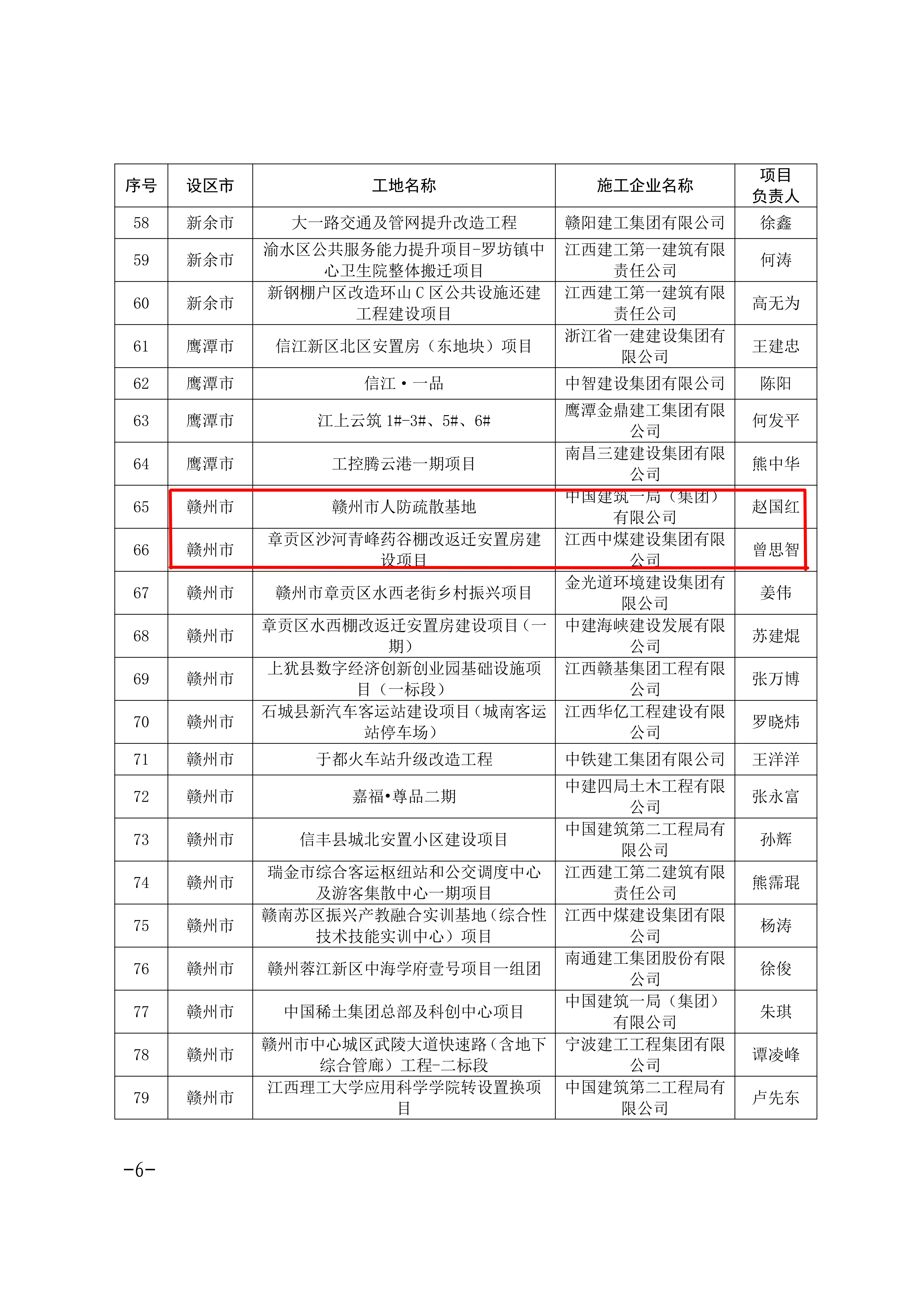 关于公布2025年度江西省建筑施工安全生产标准化工地和建筑工程质量管理标准化工程名单的通知(1)_06.png
